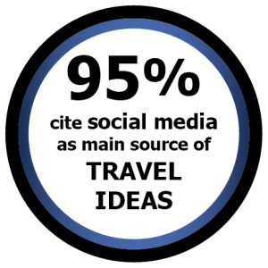 getsocial-travel-ideas